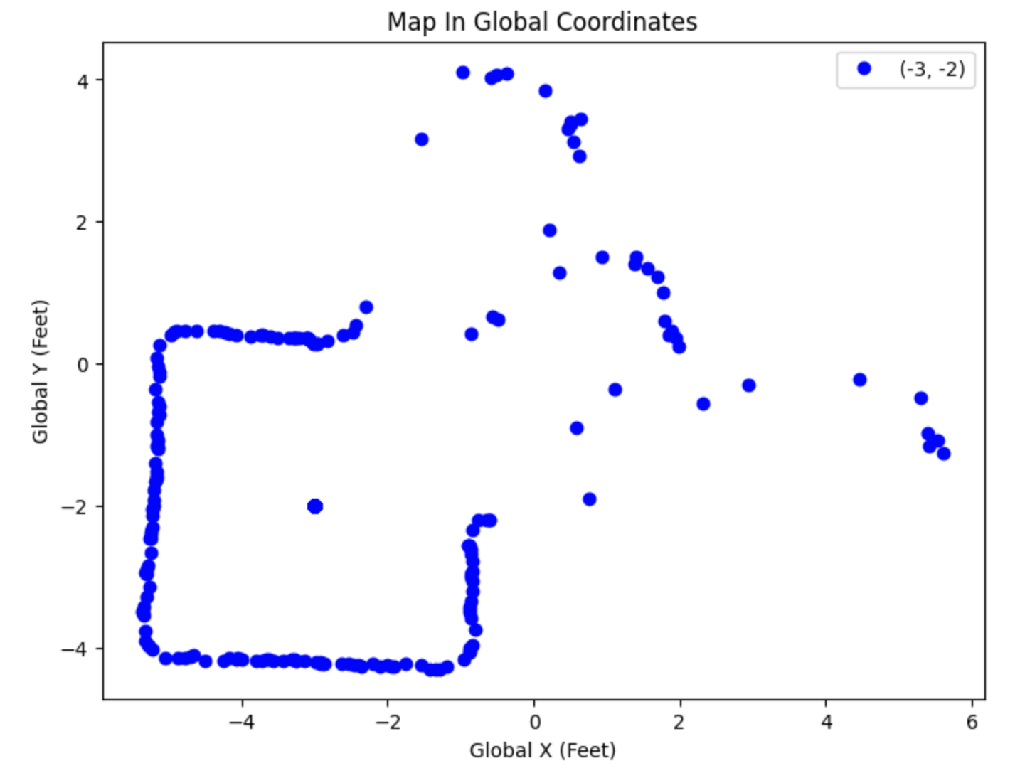 BL LAB PLOT